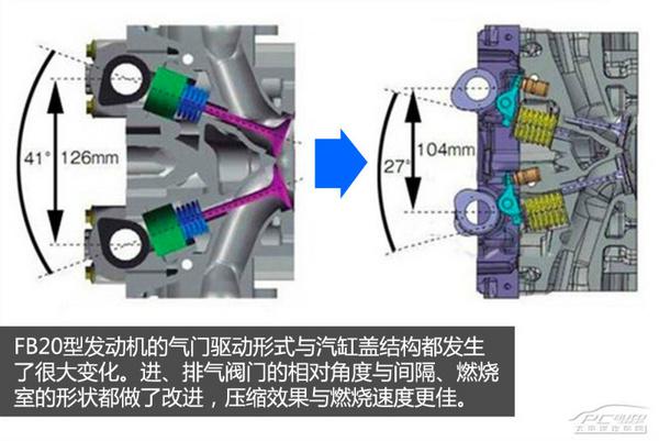 排气阀使用的模块解析