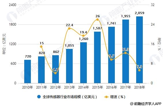 攀岩发展现状