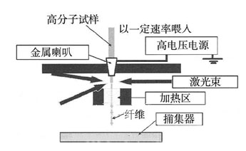 mct防火封堵