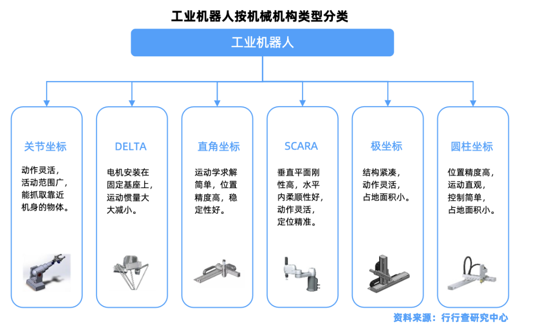 音像制品和设备