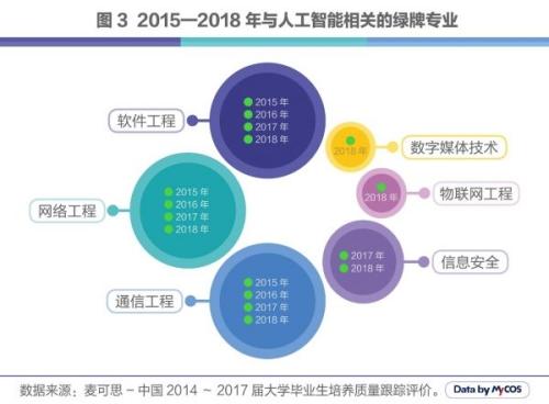 人工智能专业的就业前景和薪资水平怎么样