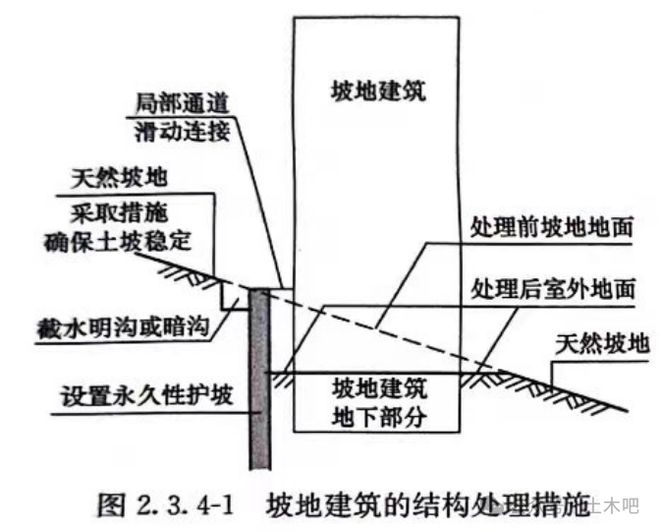 防雷短路环的作用是什么