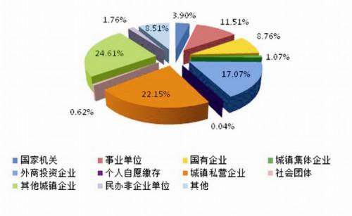 涂料助剂是危险品吗