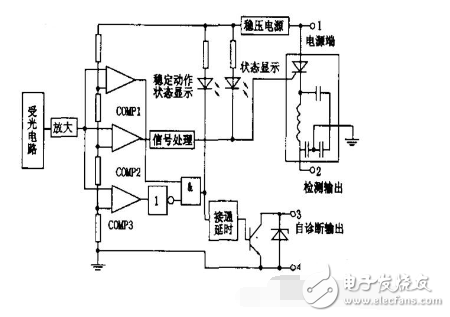 在线游戏 第3页