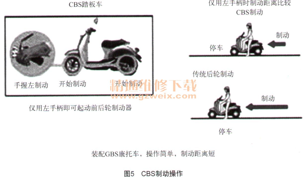 摩托车防爆系统