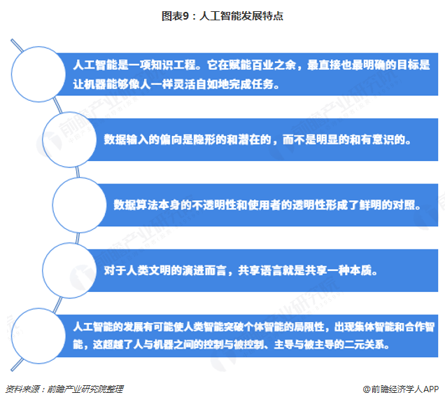 人工智能就业前景及就业方向——简历概述