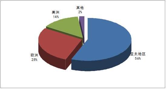 陶瓷釉线设备，技术原理、应用及市场趋势分析