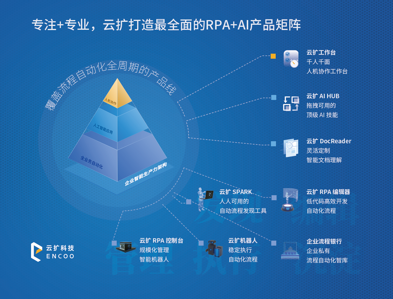 信息安全与智能科学与技术的交融发展