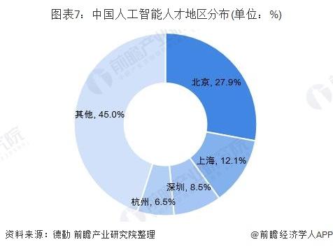 人工智能专业就业前景的分析与展望