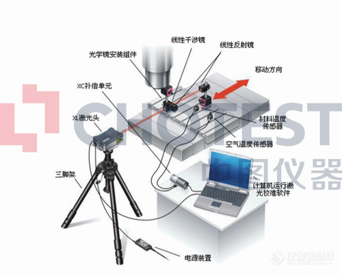 干涉仪的使用方法