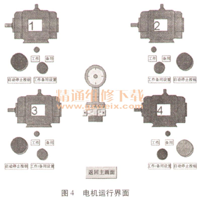 液压泵站自动化控制系统