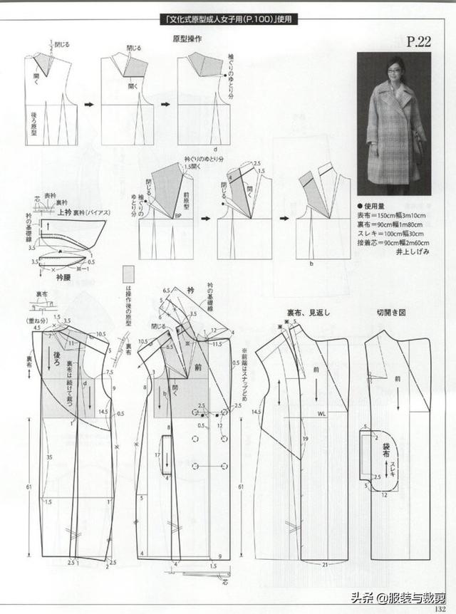 餐饮与服装裁剪主要设备概述