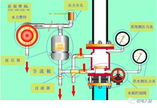 电子游戏