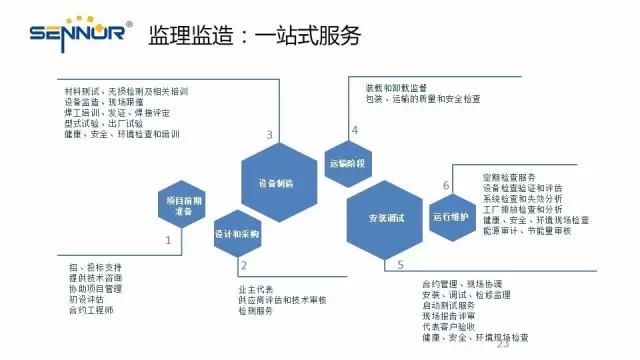 包装纸检测