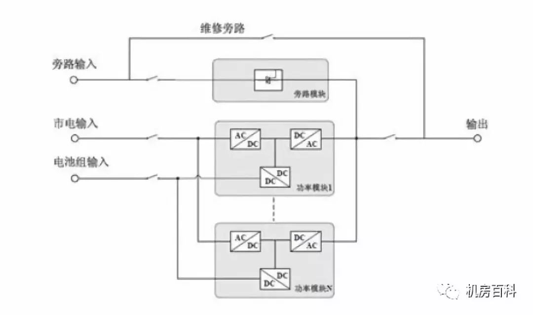 ups谐波规范值