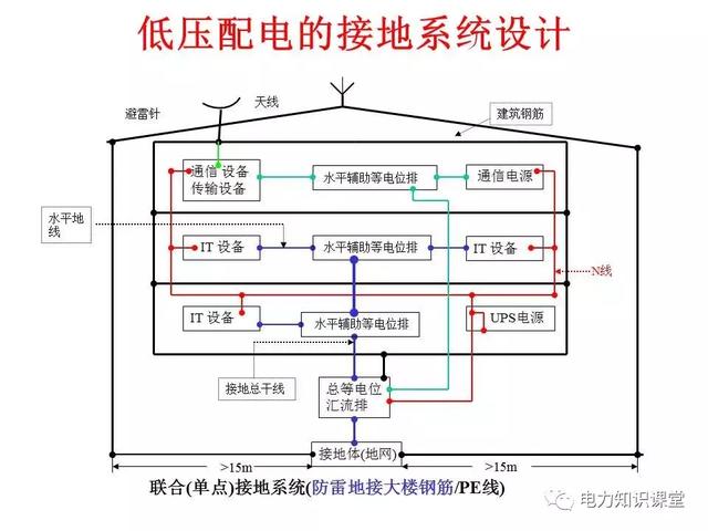 低压配电与照明系统介绍