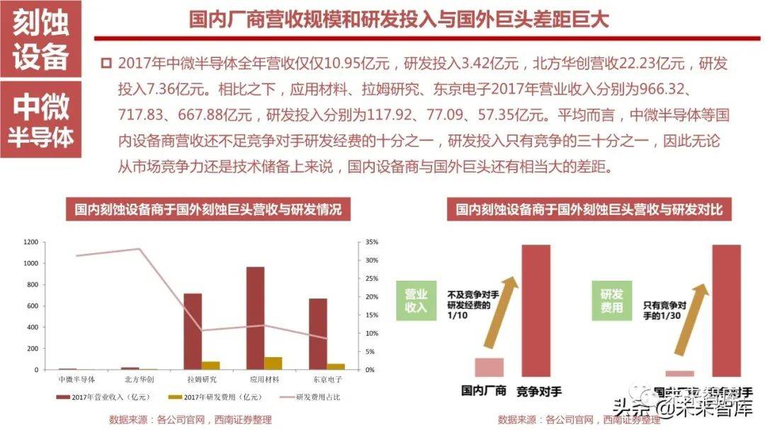 生物仪器专业咋样