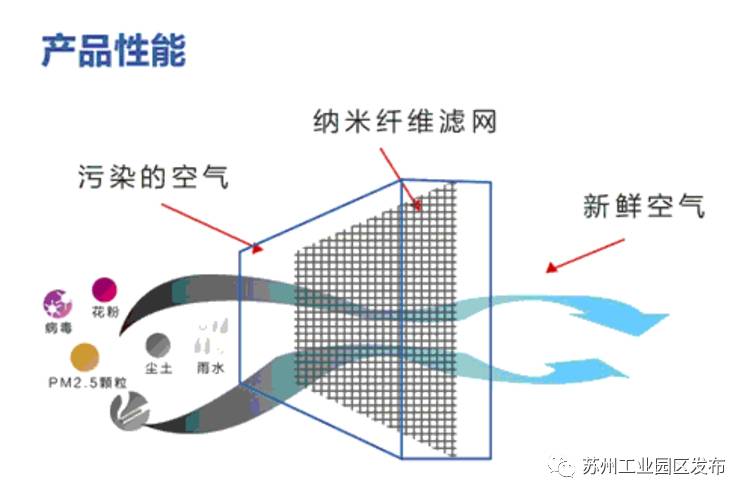 助滤剂的原理