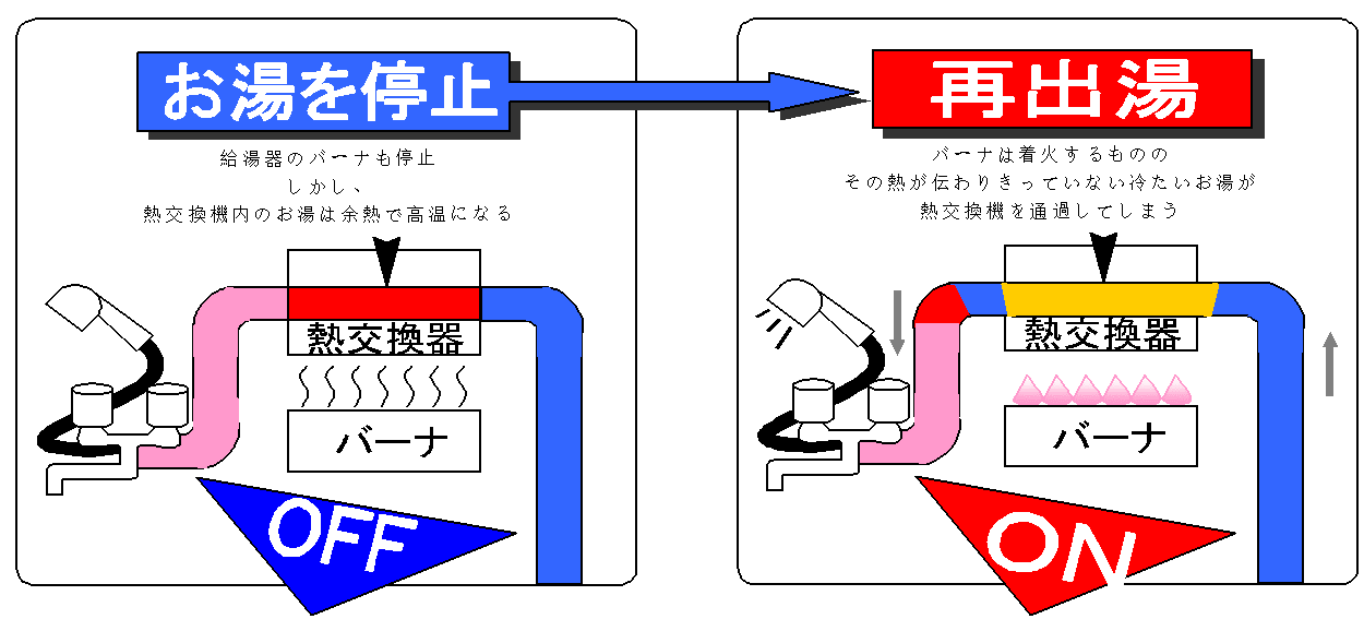 蒸汽干洗可以洗干净吗