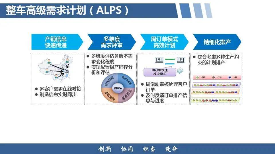 原材料与物流管理智能物流就业方向怎么样