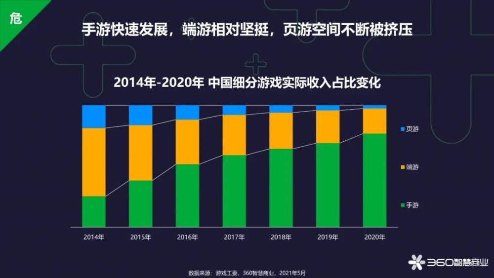 网络存储技术的发展现状与趋势