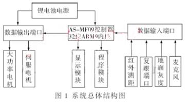 灭火机器人的价格因型号、功能、品牌等因素而异