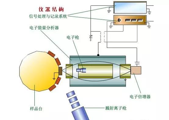 常用的流化床干燥器有哪几种?各有什么有优缺点?