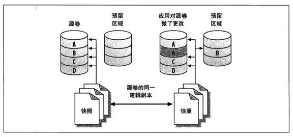 智能灯泡的技术原理