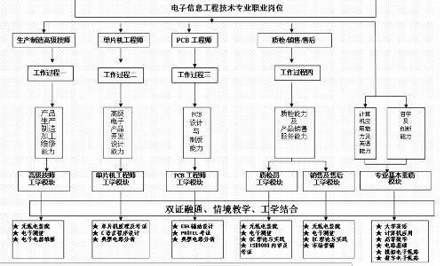 光电信息与科学是学什么的