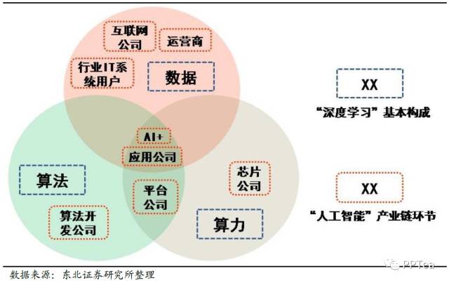 人工智能下的就业机遇有哪些问题