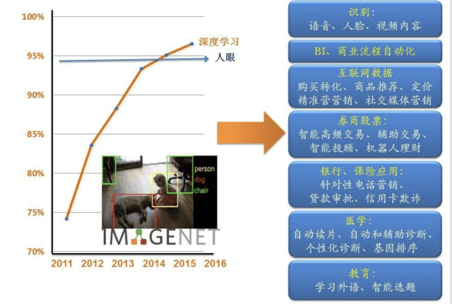 人工智能专业就业去向有哪些