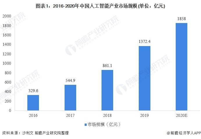 智能机器人专业好找工作吗