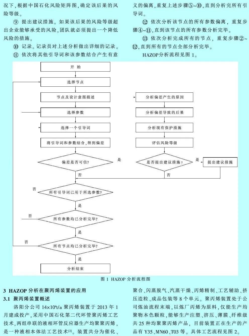 聚丙烯工艺技术分哪几类