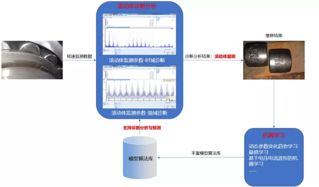 进口机床设备