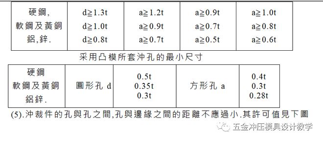 冲裁模技术要求