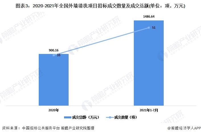 清洁机器人发展现状