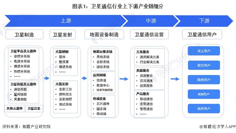 纸的产业链