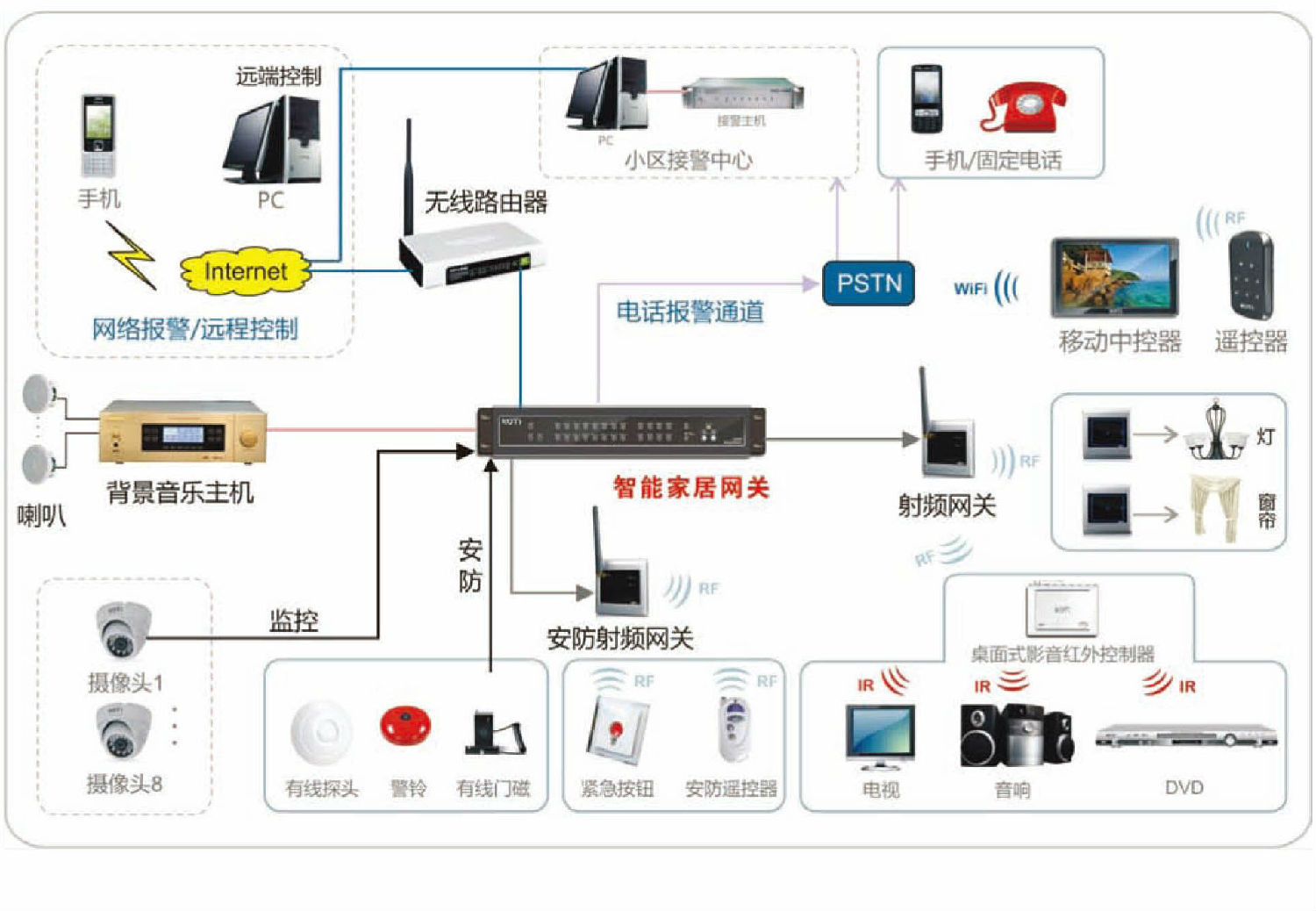 红外线闪光灯