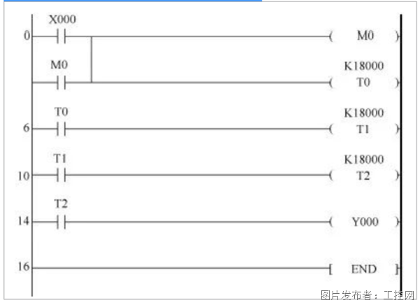 用定时器和计数器都能实现定时功能