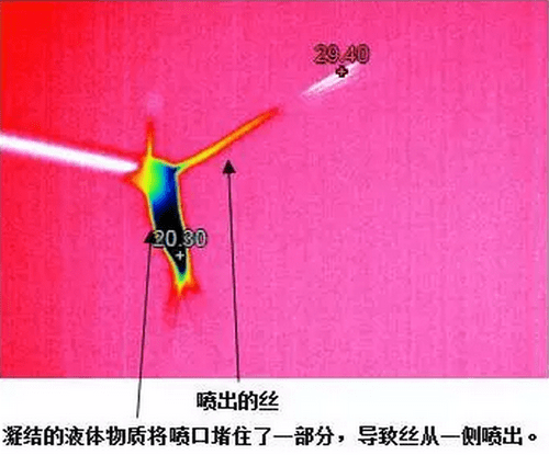 化学纤维工艺