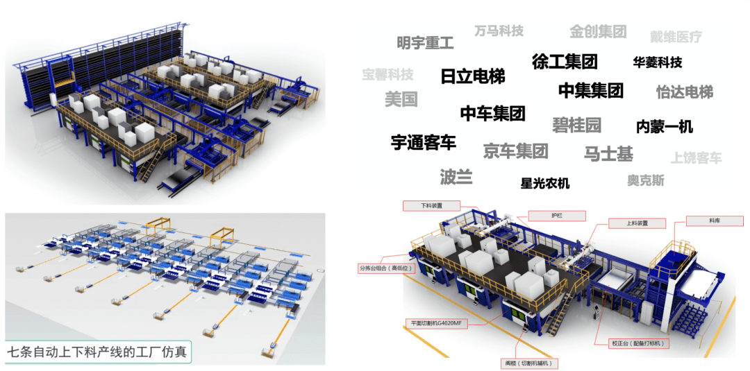 激光切割机发展方向和前景展望