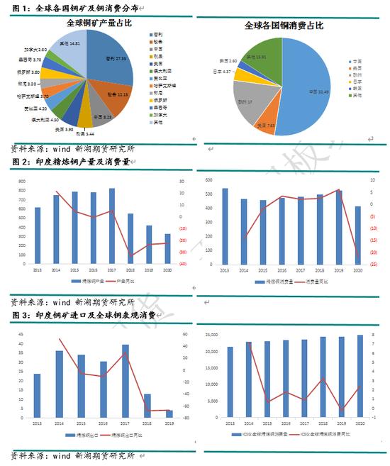 农产品中金属元素的测定，方法与重要性