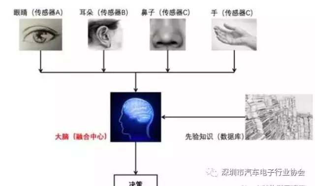 测温技术与仪器专业，深度解析与应用前景