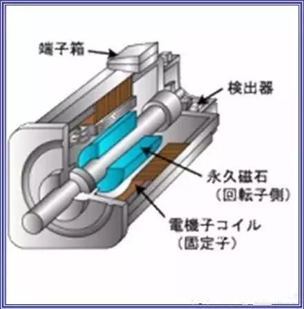 毛皮机与工业风扇原理区别