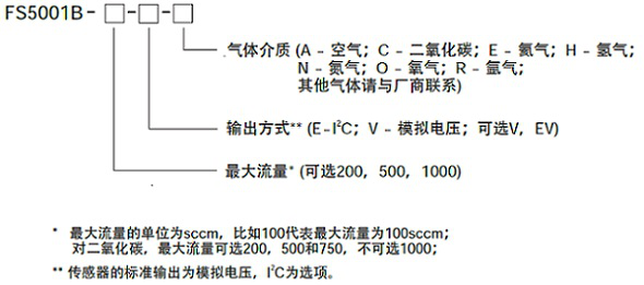 流量变送器选型