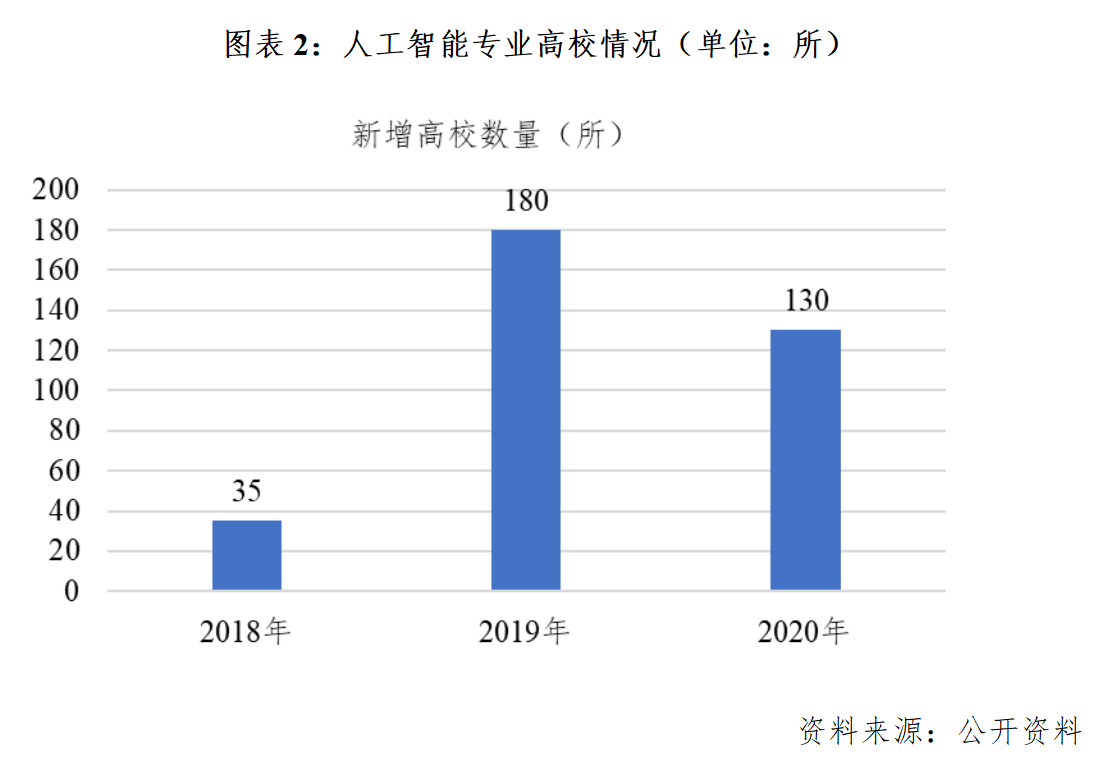 人工智能专业就业前景如何女生选择