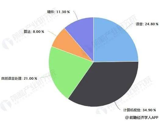 人工智能的发展前景论文3000字