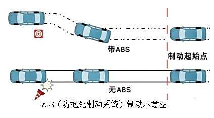 防抱死制动装置abs是什么