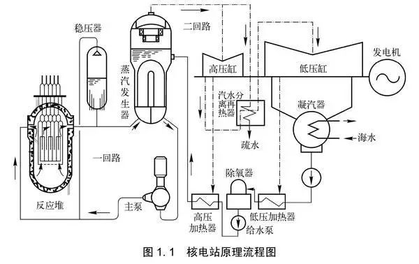 锅炉蒸汽发电机