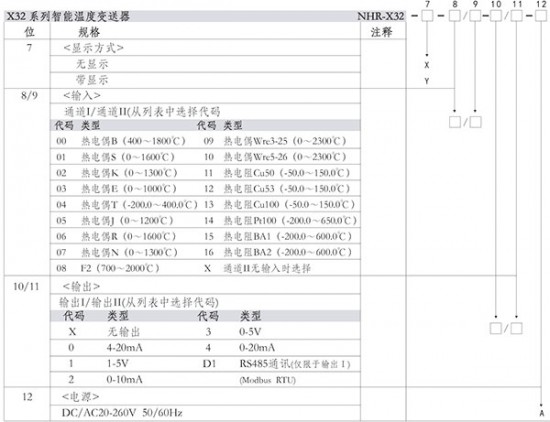 智能温度变送器实验报告